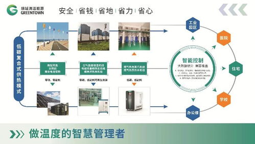 濱州組織參加第六屆山東省綠色建筑與建筑節(jié)能新技術(shù)產(chǎn)品博覽會技術(shù)交流活動